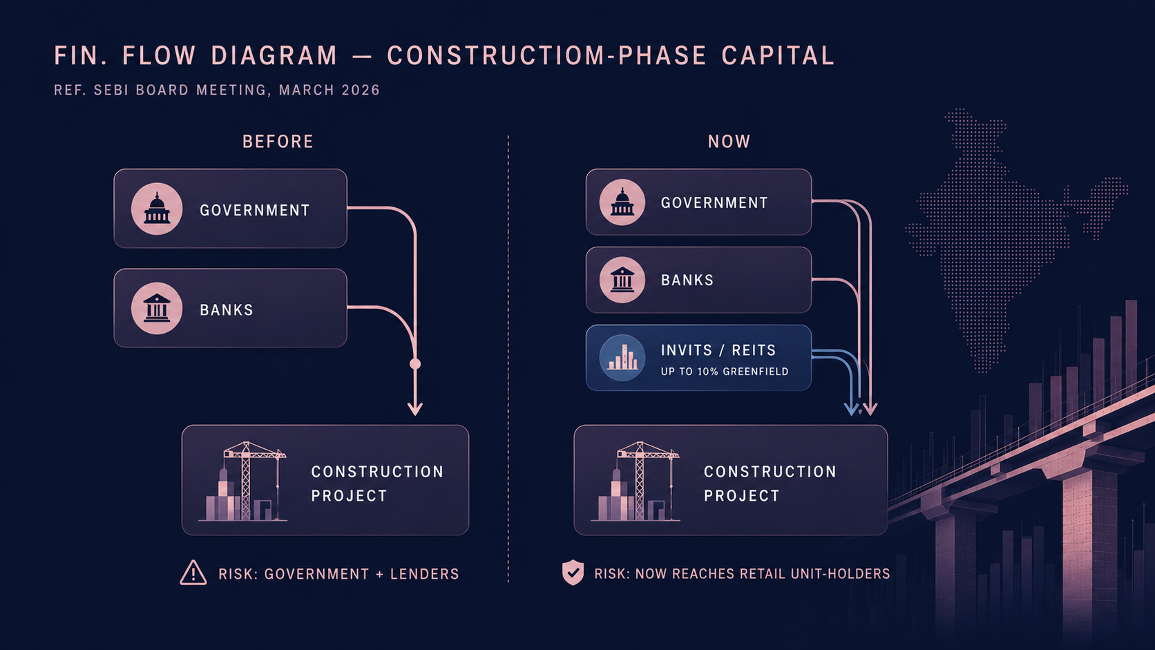 Financing flow, before vs. now
